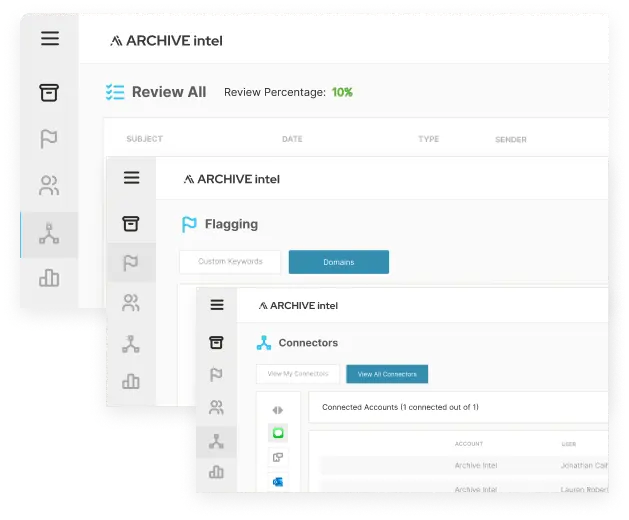 Three Archive Intel screens: a review queue showing how much has been reviewed, a flagging screen offering custom keywords or domains, and a connectors screen listing the accounts each user has linked