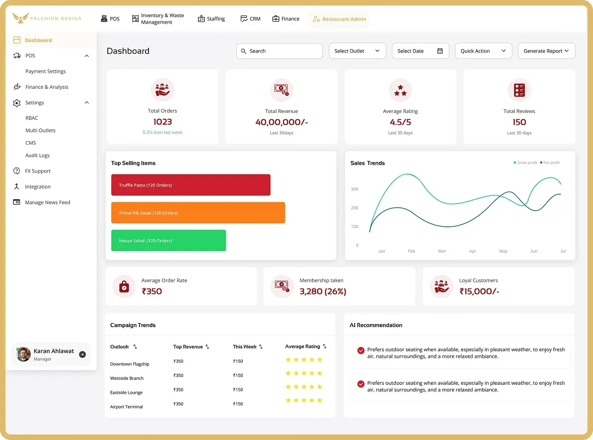 The Falchion Xeniaa admin dashboard showing orders, revenue, top-selling items and sales trends