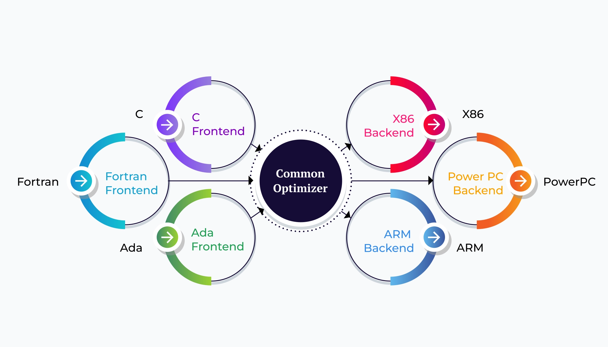 develop-android-apps