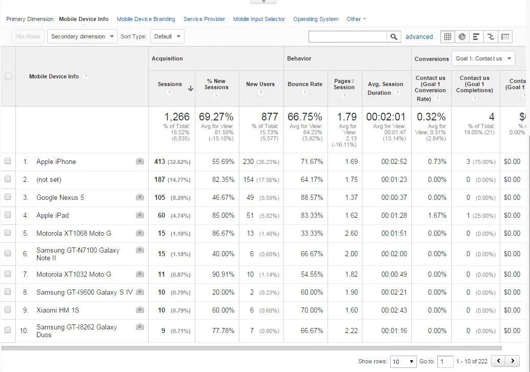 mobile-device-info-from-analytics