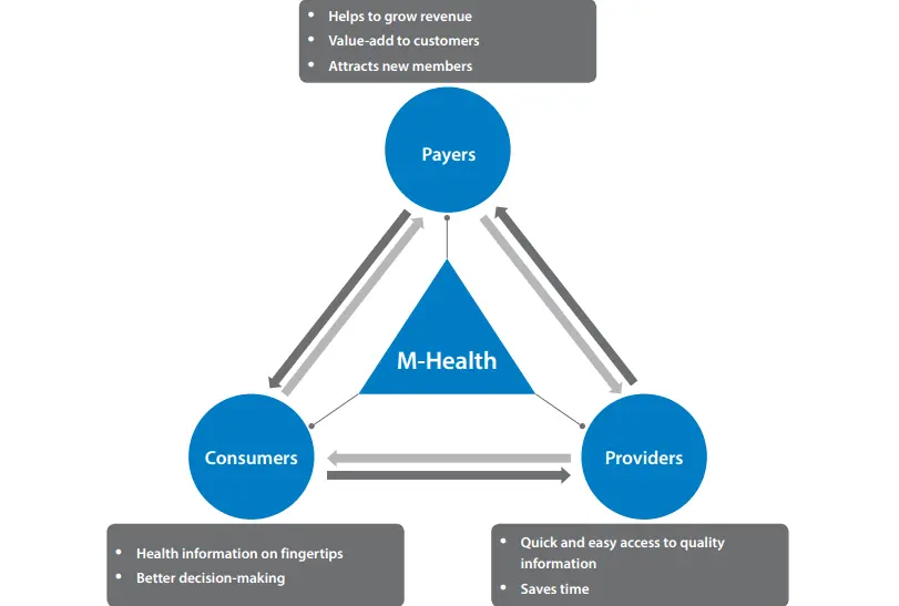m-helathcare-benefits