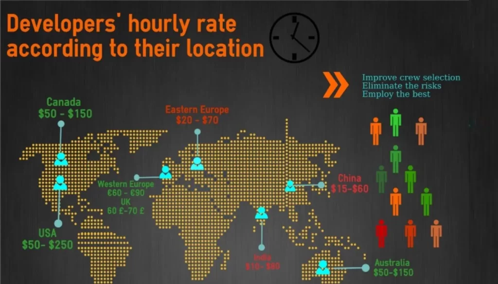 cost-for-developing-an-app