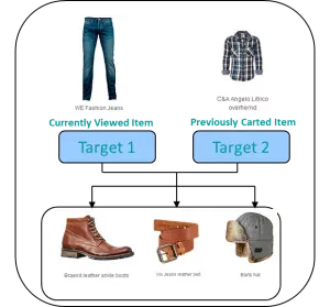 ecommerce-development-solutions