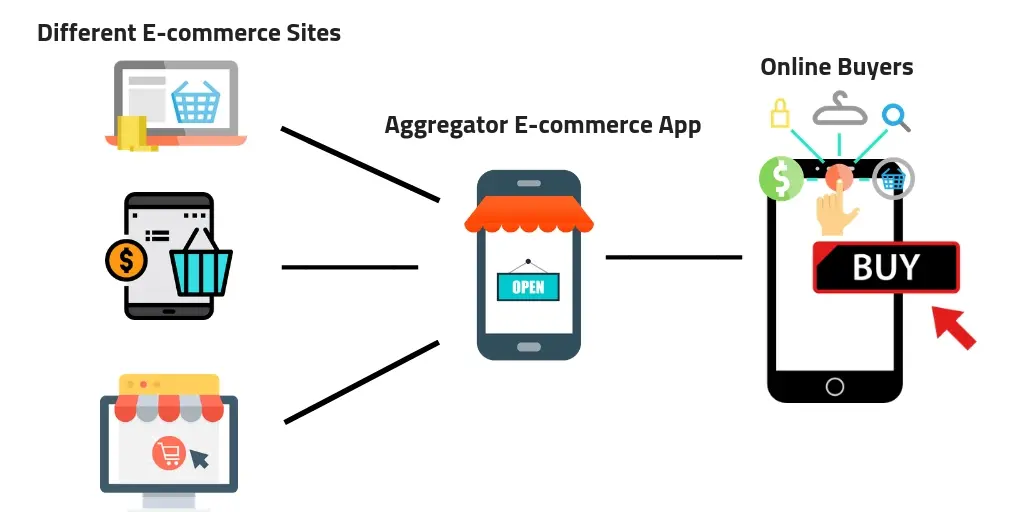 ecommerce-development-company