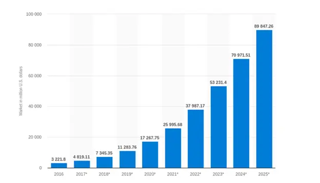 ai-mobile-app-development-services