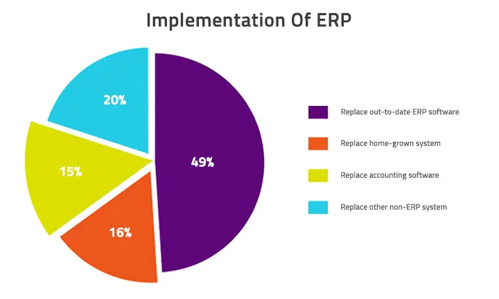 erp-software-development