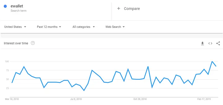 app-development-trends