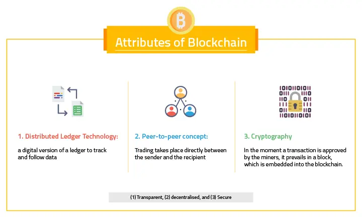 blockchain-development
