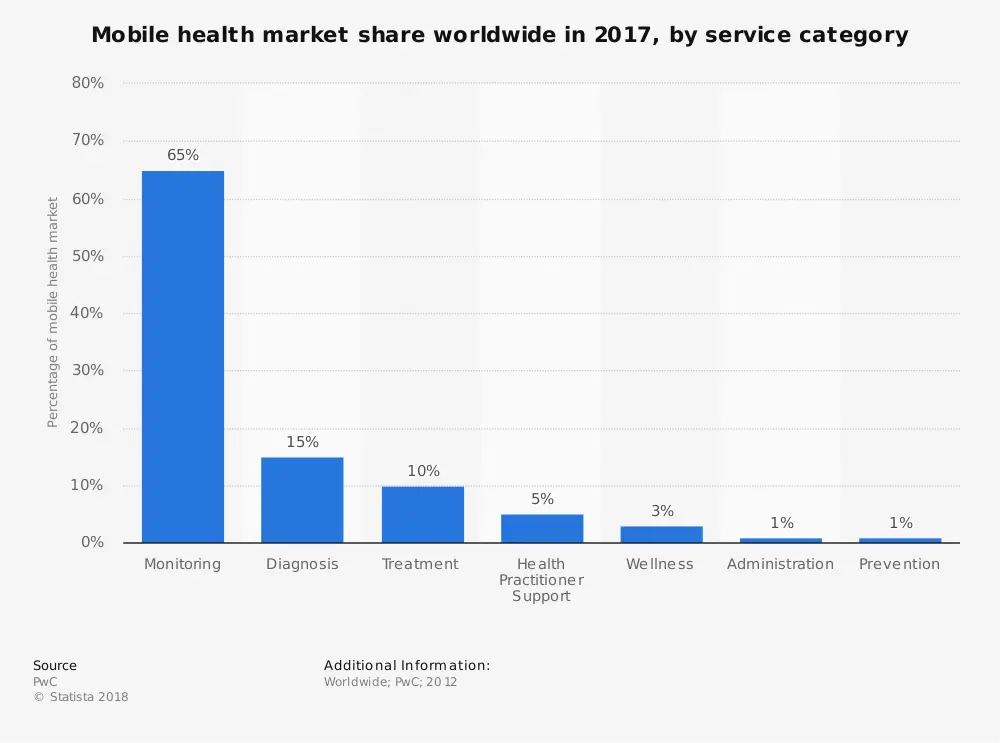 helathcare-app-development-solutions