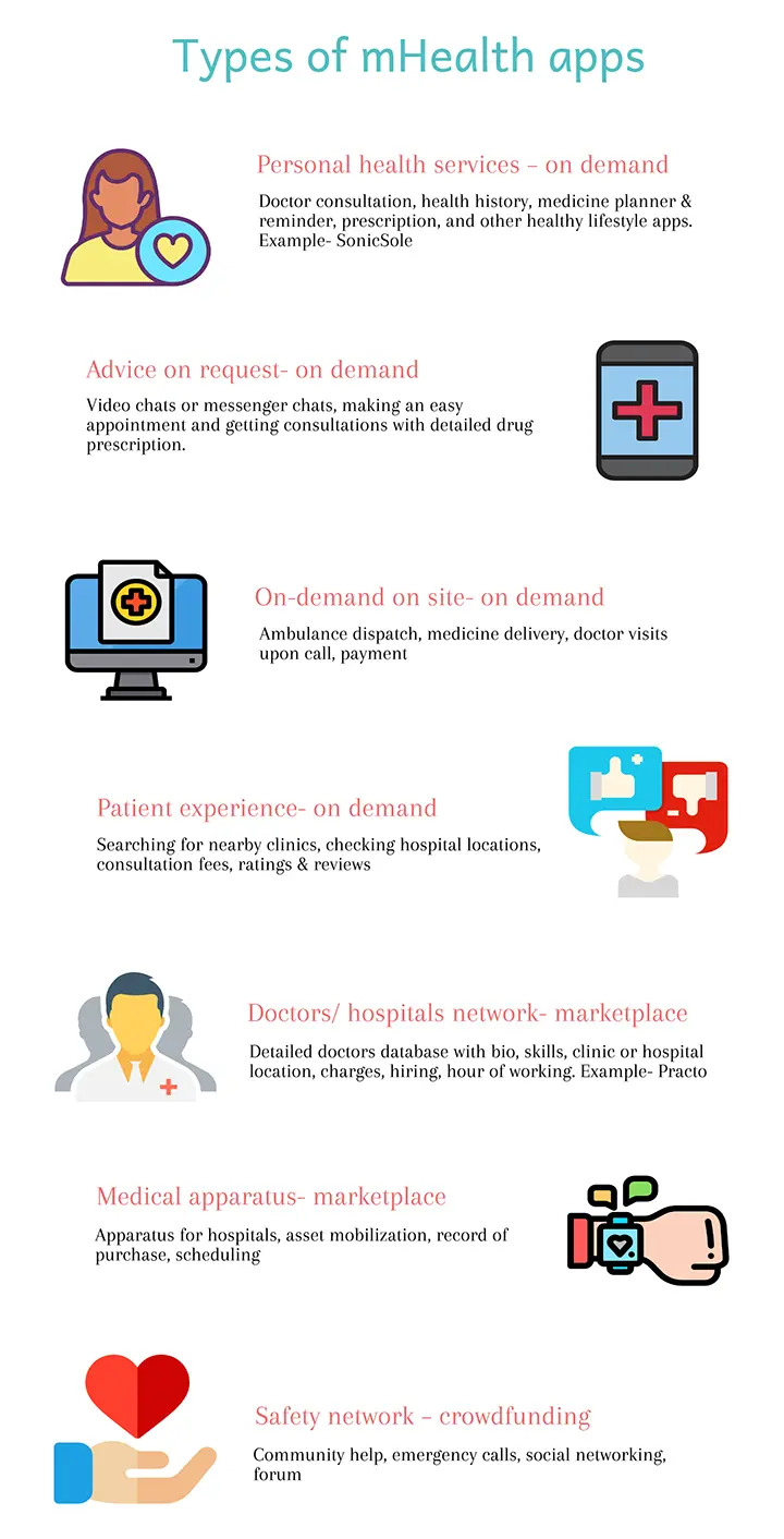 types-of-healthcare-apps