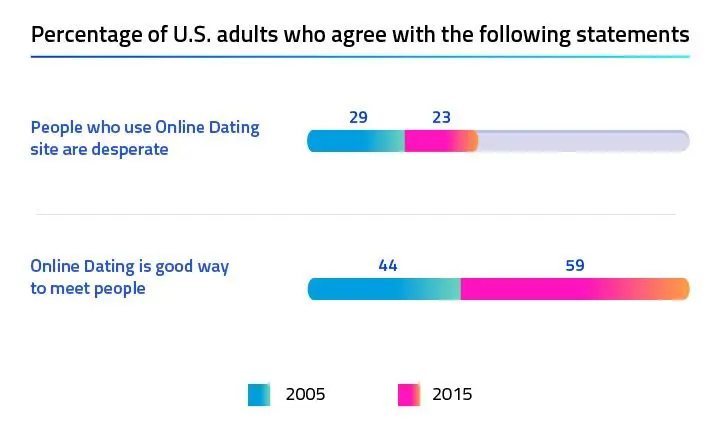 mobile-app-development