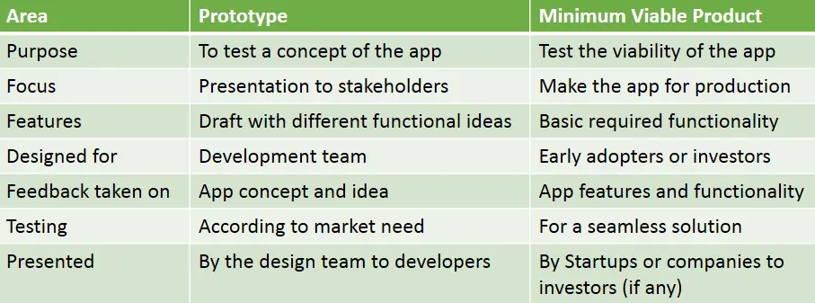 mvp-vs-prototype