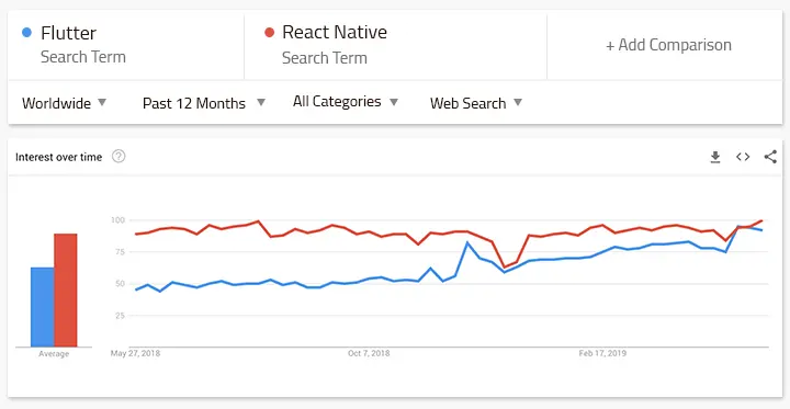 flutter-app-development