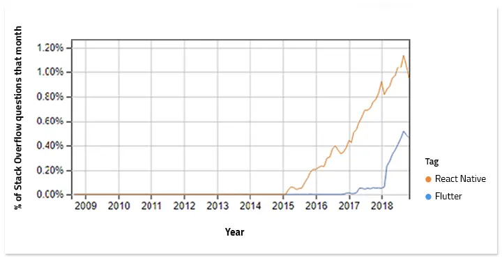 react-native-app-development