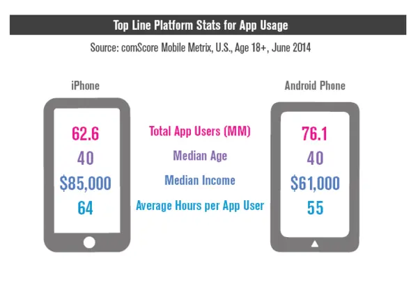 app-development-platforms