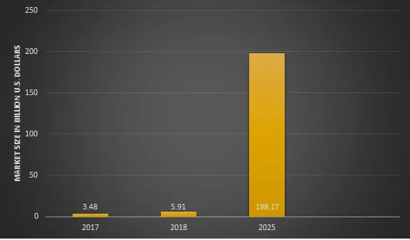 augmentation-services