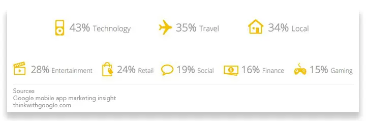 app-development-solutions