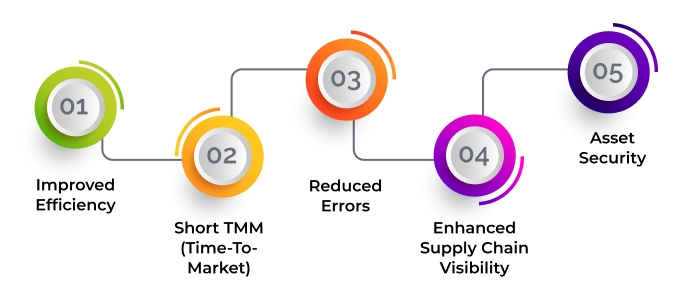 advantages-of-industrial-iot-development