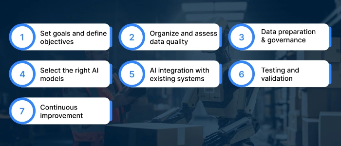 ai-development-services