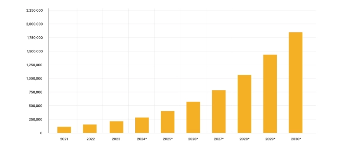 ai-development-company