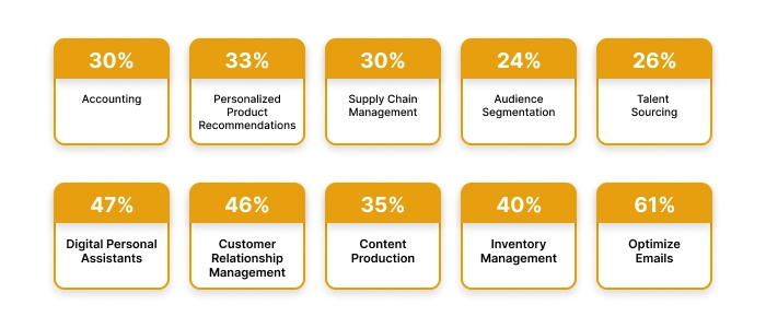 ai-development-services