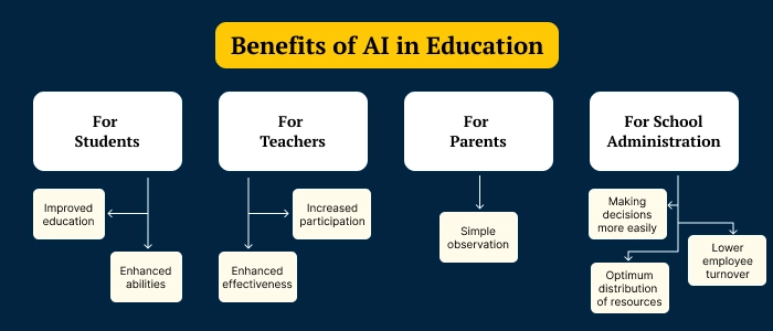 ai-solution-providers