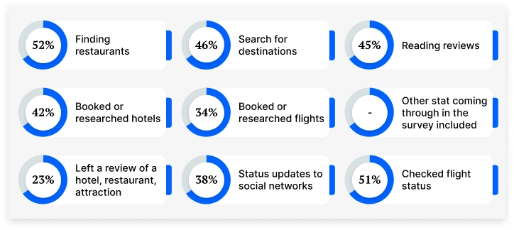 tourism-app-development-company