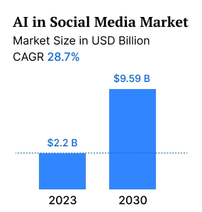 ai-development-company
