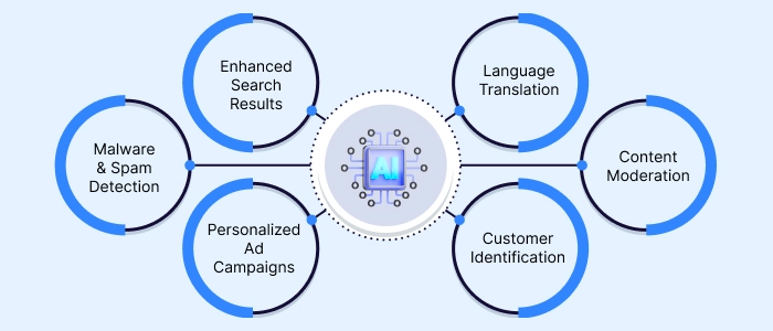 ai-development-solutions
