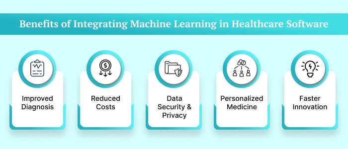 healthcare software development services