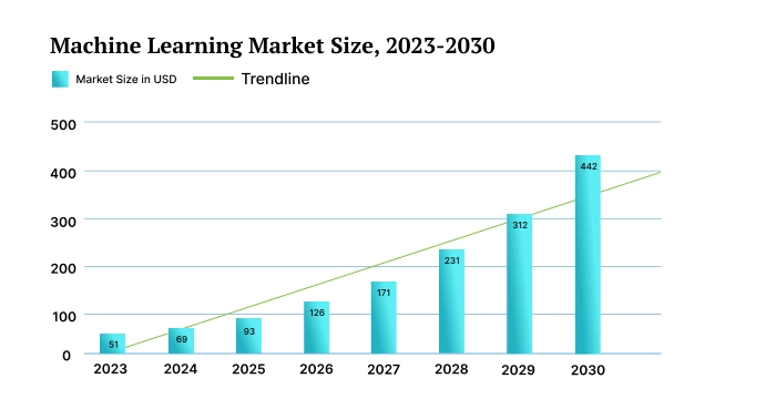 healthcare software development