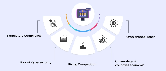 banking-software-development
