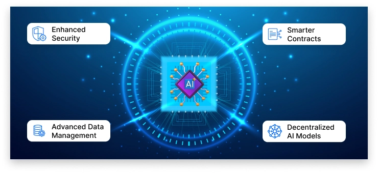 blockchain application development services