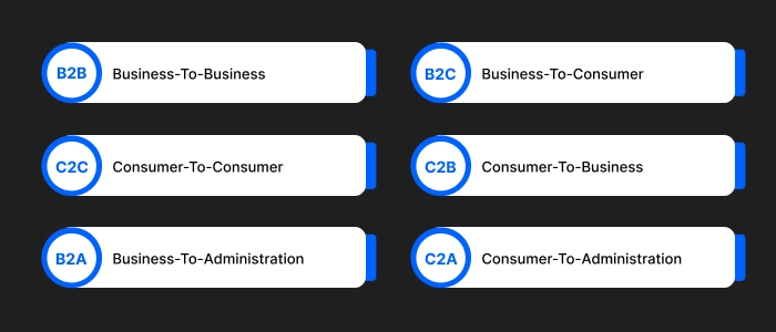e-commerce development company