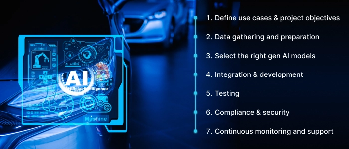 generative ai development company