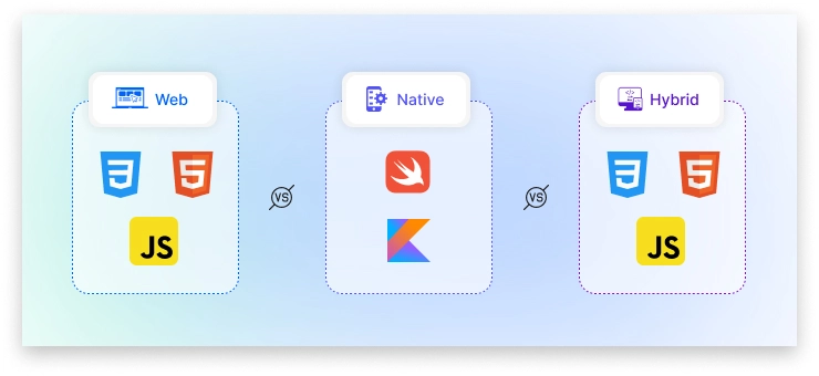 hybrid app development services