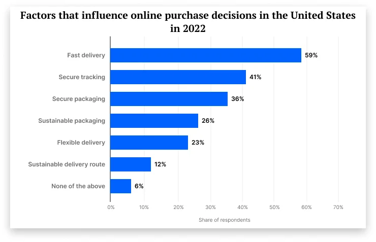 custom ecommerce developments