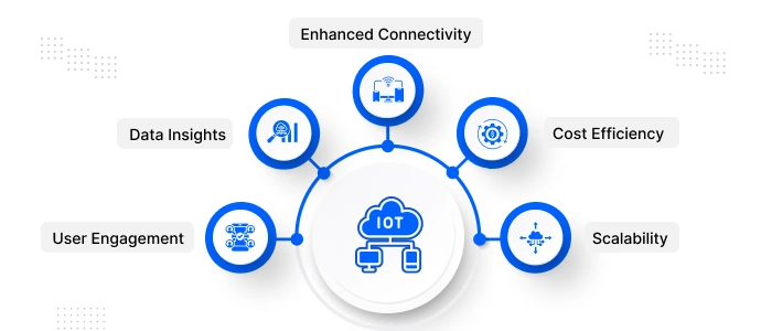IoT App Development Services