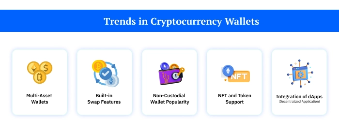 Trends in Cryptocurrency Wallets
