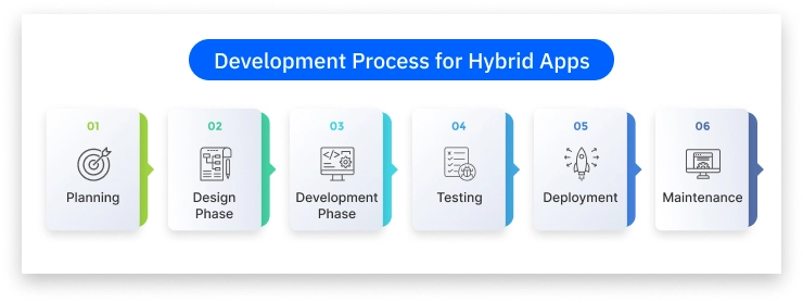 hybrid app development services