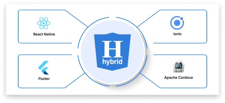 hybrid app development solutions