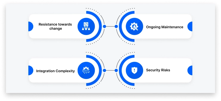 rpa solutions providers