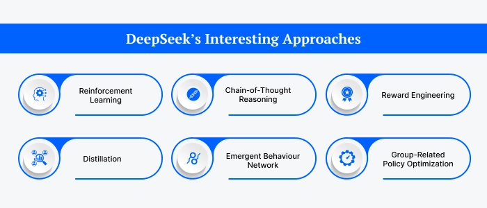 DeepSeek’s Interesting Approaches
