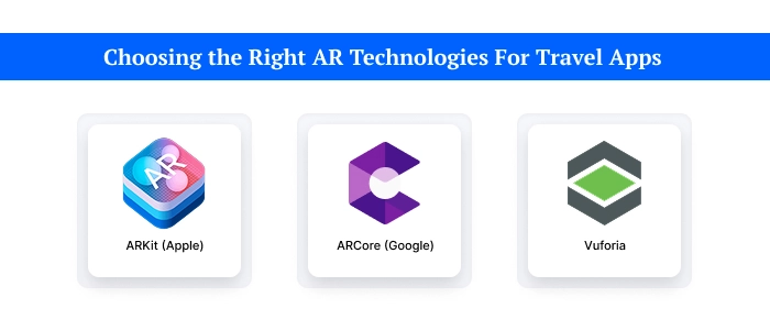 Choosing the Right AR Technologies For Travel Apps