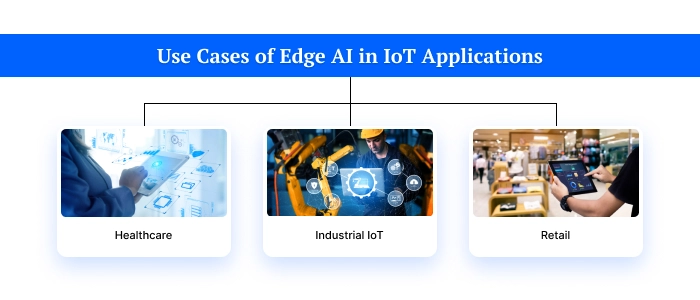 Use Cases of Edge AI in IoT Applications