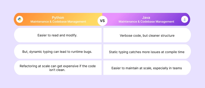 Maintenance & Codebase Management