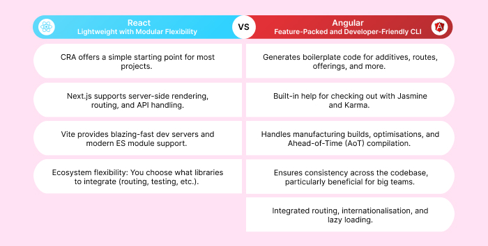 Tooling and CLI Comparison