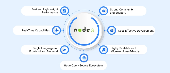 Why Choose Node.js for Your Next Project_