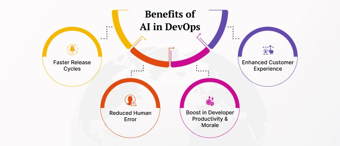 Benefits of AI in DevOps