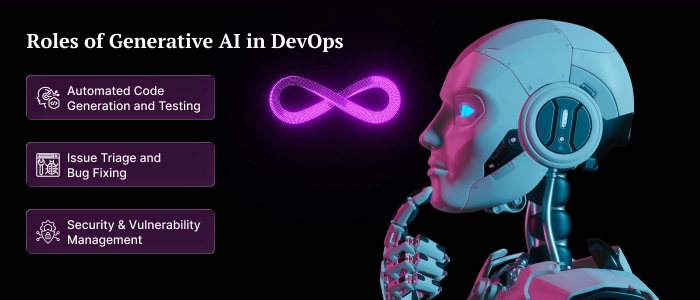 Roles of Generative AI in DevOps